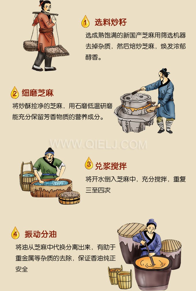 芝麻油壓榨處理設(shè)備，企鵝牌液壓榨油機(jī)勇于創(chuàng)新生產(chǎn)效率高(圖2)